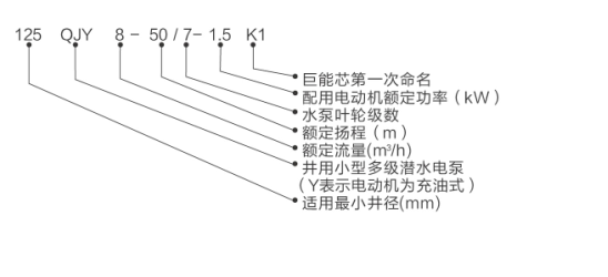 型号说明