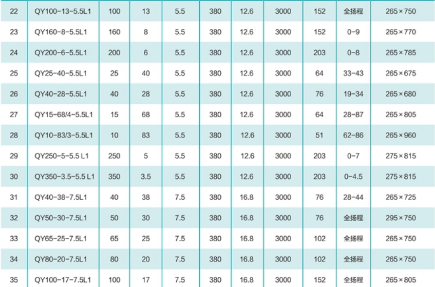 参数3